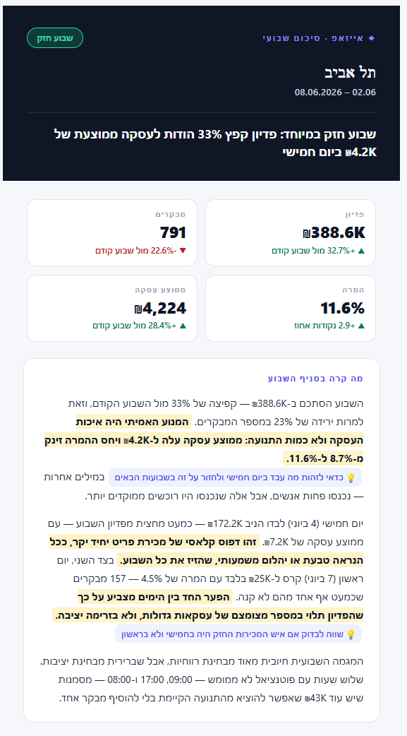 סיכומים למייל